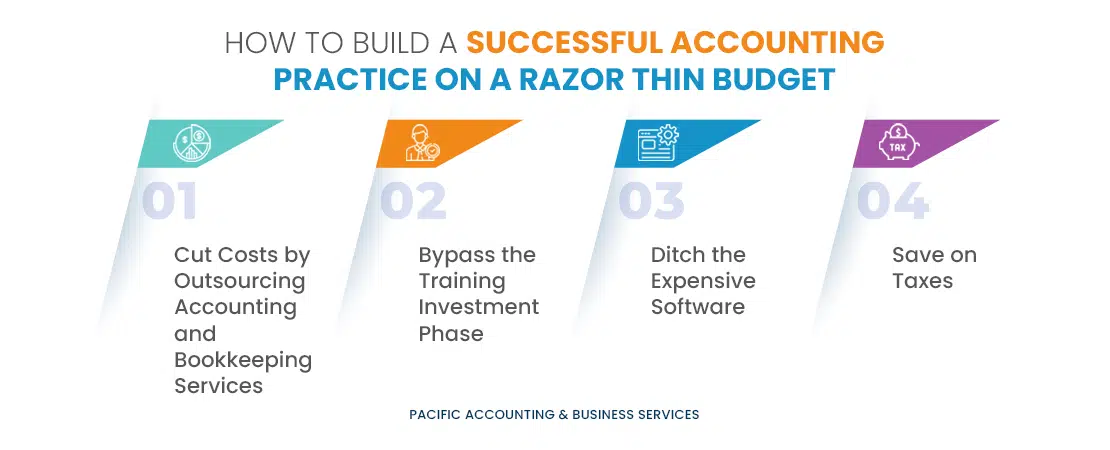 How to Build a Successful Accounting Practice on a Razor Thin Budget