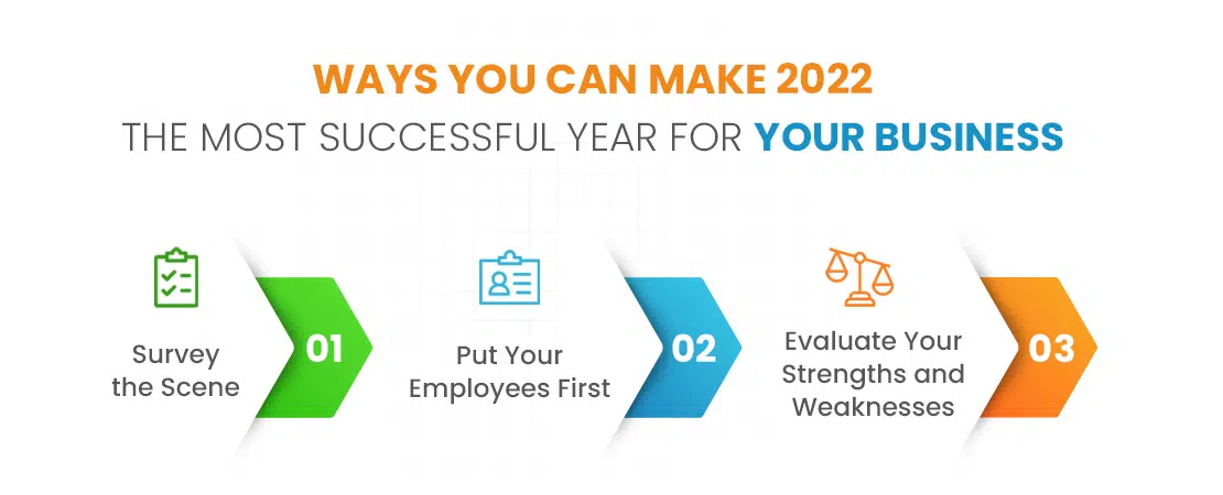 Ways You Can Make 2022 Successful year for your business