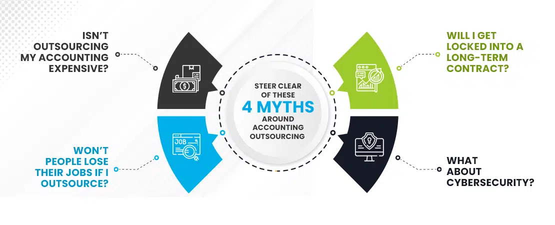 4 Myths Around Accounting Outsourcing