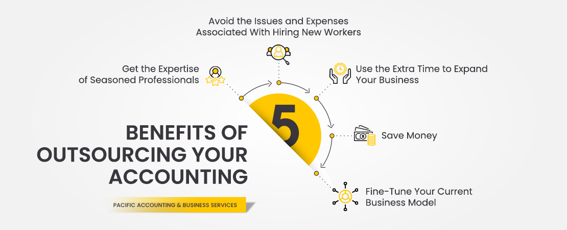 Five Benefits of Outsourcing Your Accounting