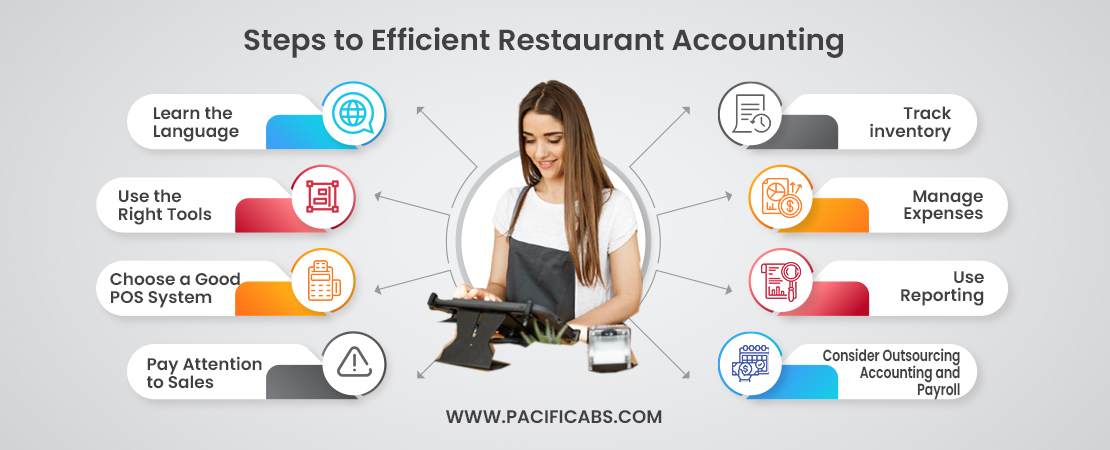 Steps to Restaurant Accounting