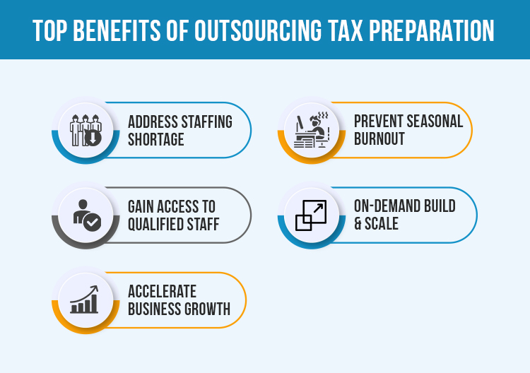 Key Benefits of Outsourcing Tax Preparation Services