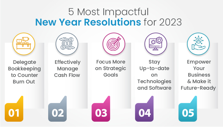 5 Impactful New Year Resolutions for 2023