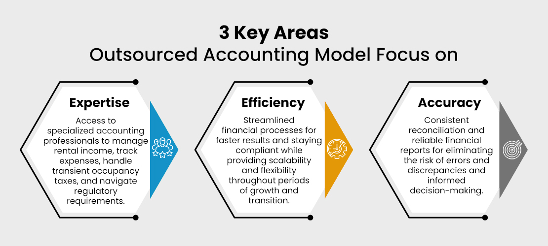 3 Key Areas Outsourced Accounting Model Focus on